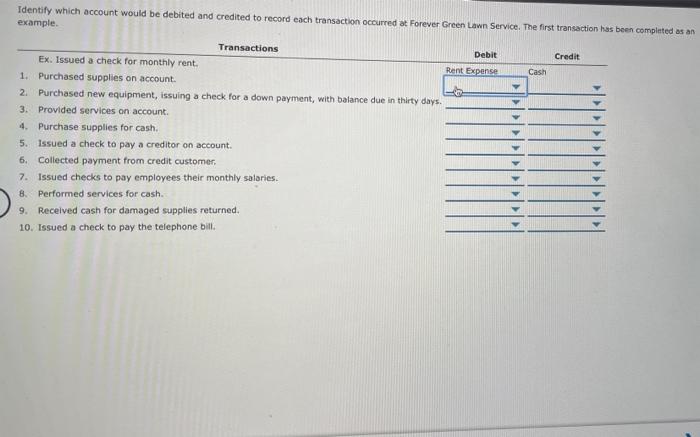 Solved Identify Which Account Would Be Debited And Credited | Chegg.com