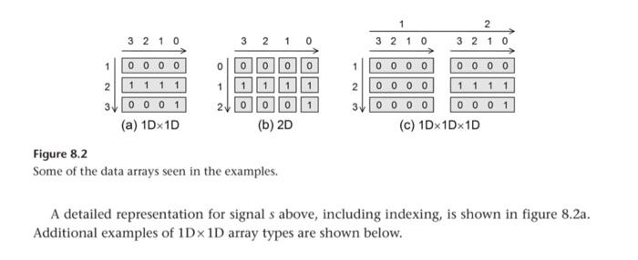 Solved Exercise 8.4. User-defined 1DX1Dx 1D array types | Chegg.com