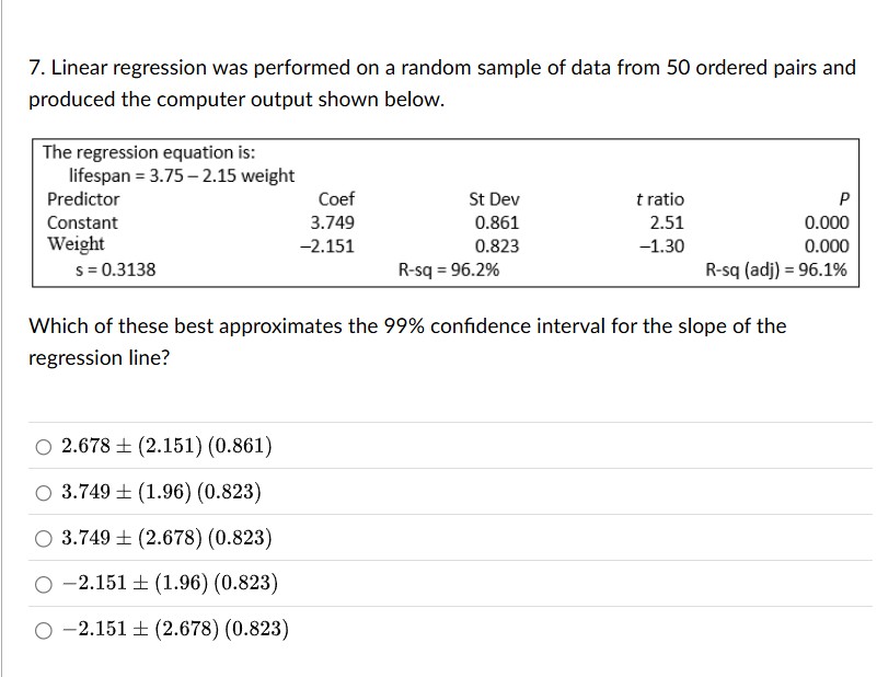 Solved Linear regression was performed on ﻿a random sample | Chegg.com