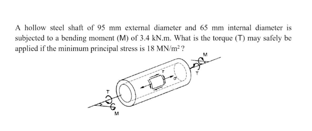 Solved A Hollow Steel Shaft Of Mm External Diameter And Chegg Com