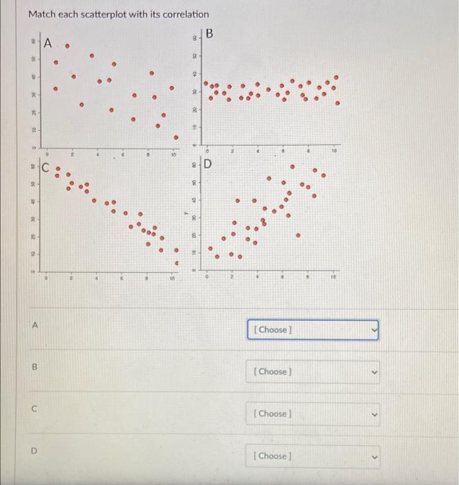 Solved Match each scatterplot with its correlation B 2A 8 R | Chegg.com