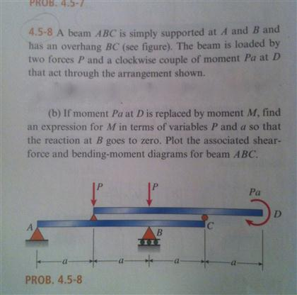 Solved A beam ABC is simply supported at A and B and has an | Chegg.com