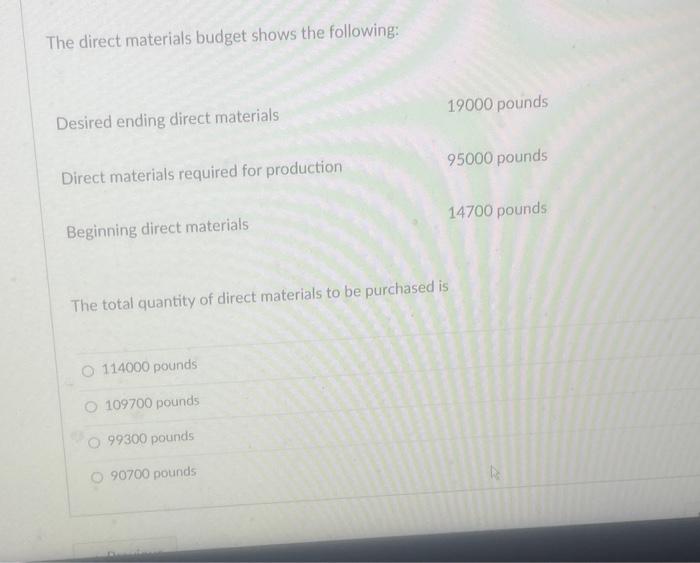 Solved The direct materials budget shows the following The