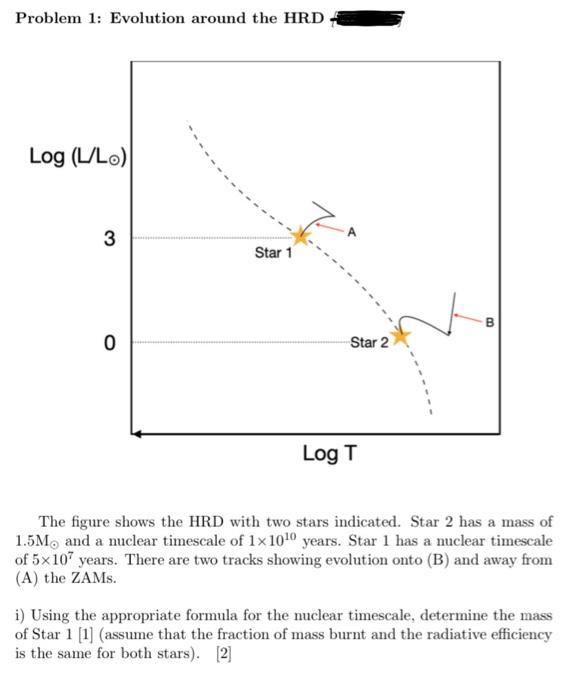 Solved Problem 1: Evolution around the HRD The figure shows | Chegg.com