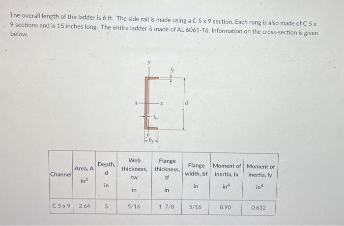 Solved Solid Mechanics Ethical Question, please show | Chegg.com