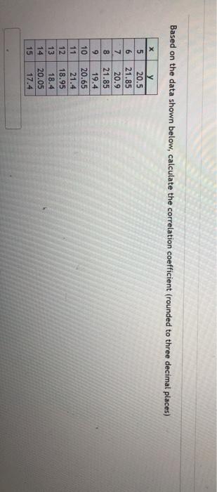 Solved Based on the data shown below, calculate the | Chegg.com