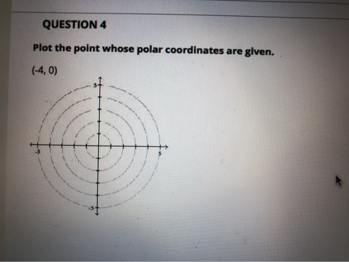 Solved QUESTION 4 Plot the point whose polar coordinates are | Chegg.com