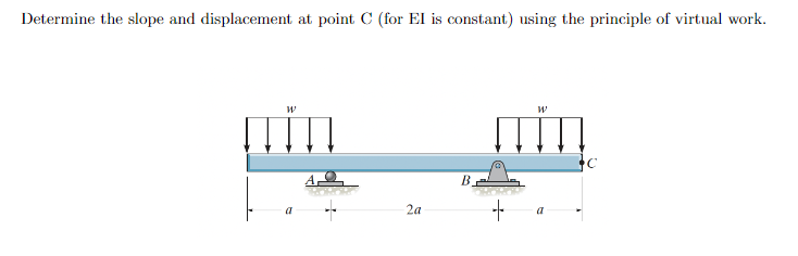 Determine the slope and displacement at point C (for | Chegg.com