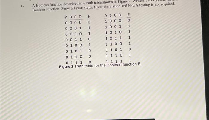 Solved A Boolean function described in a truth table shown | Chegg.com