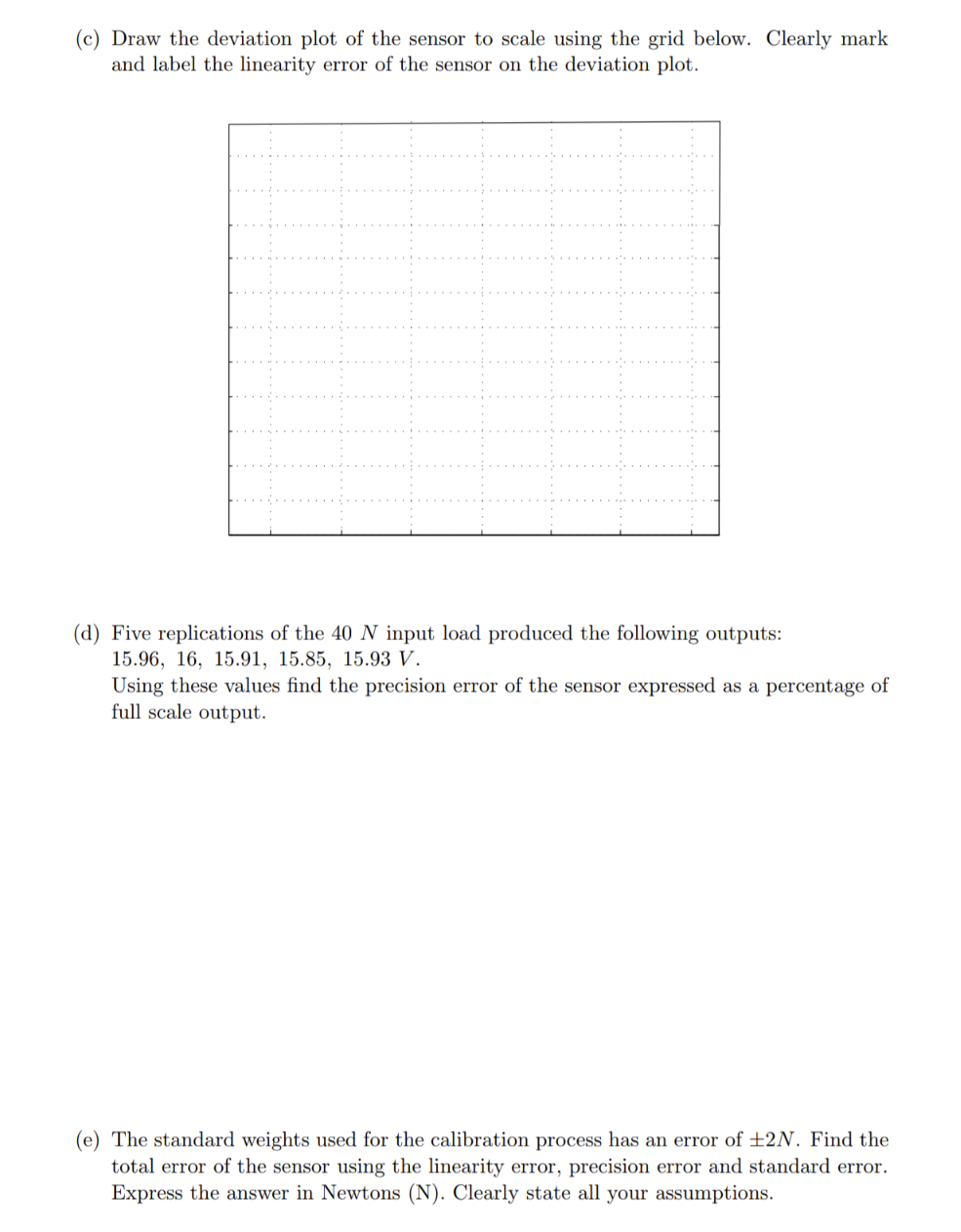 Solved Q3. Calibration of a load sensor was performed using | Chegg.com