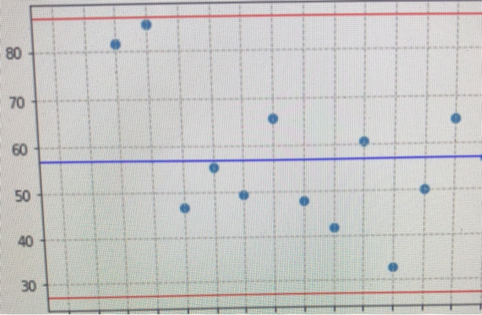 Solved using python (spyder) (andaconda 3)how do i plot the | Chegg.com
