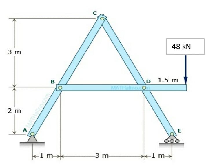 Solved Example No. 3: The frame shown in Figure is supported | Chegg.com