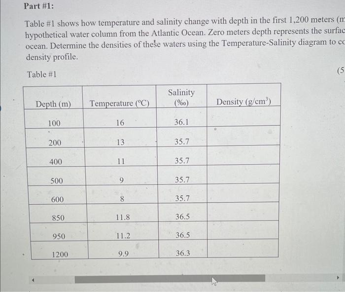 Solved Table \# 1 shows how temperature and salinity change | Chegg.com