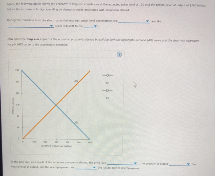 Solved 8. Economic fluctuations I The following graph shows | Chegg.com