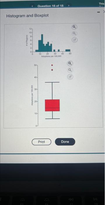 Solved Histogram and Boxplotpets a tirough d below. Cick the | Chegg.com