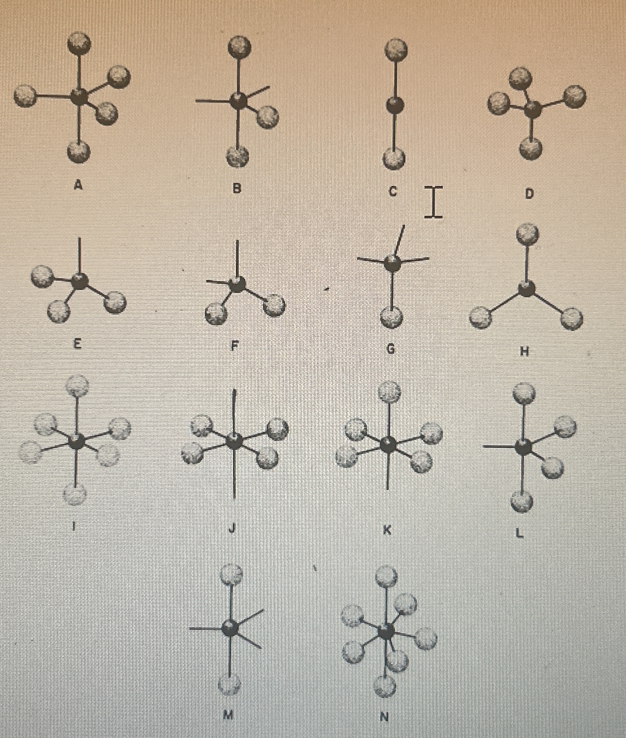 Solved What shape does each model represent according to the | Chegg.com