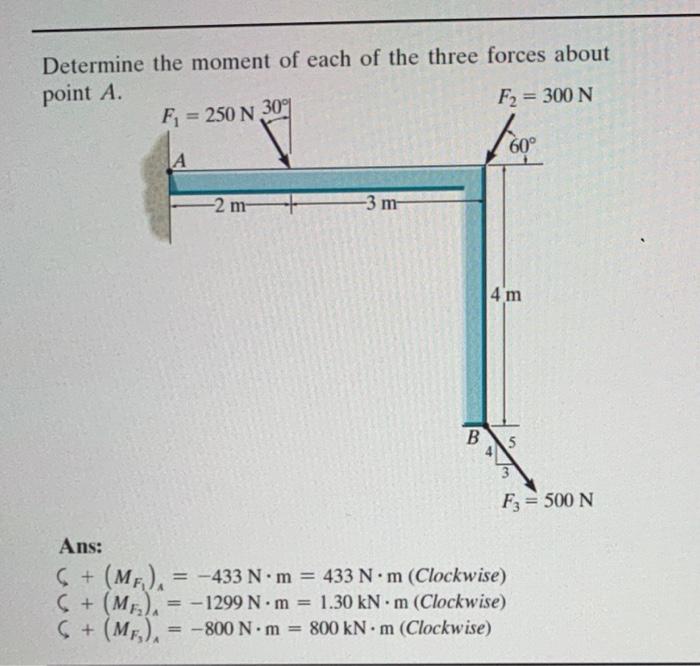 Solved Determine the moment of each of the three forces | Chegg.com