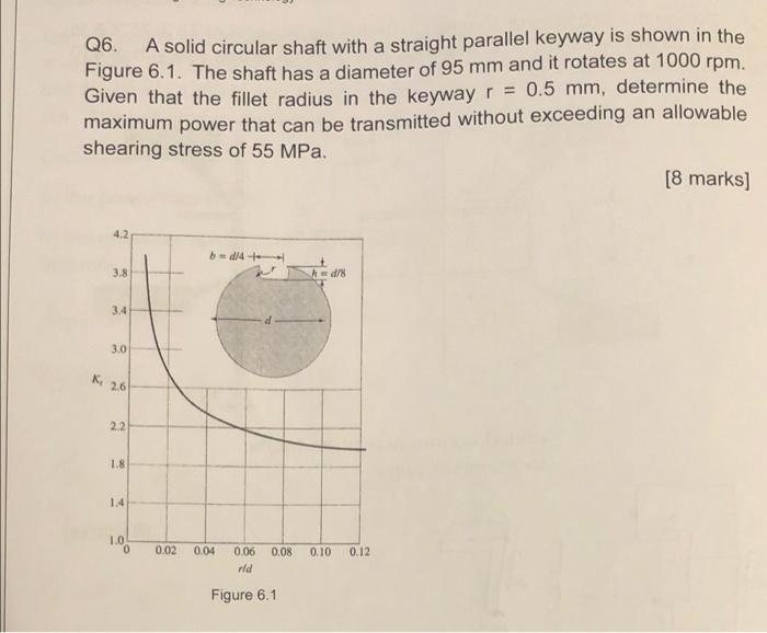 Solved Q6. A solid circular shaft with a straight parallel | Chegg.com