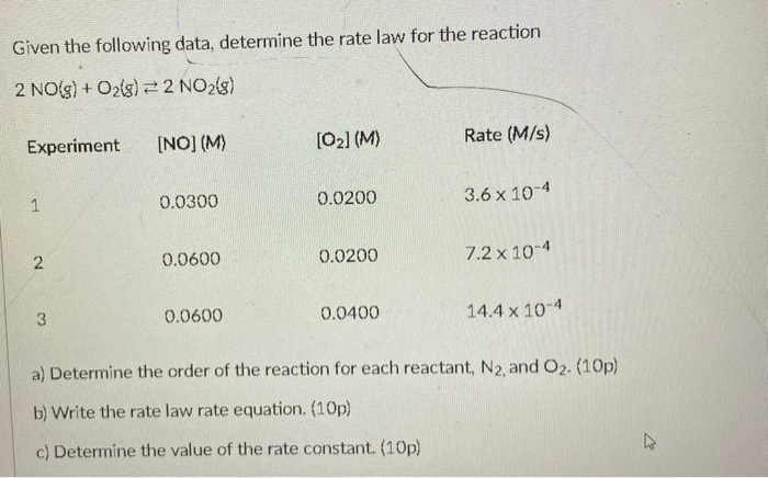 Solved Given the following data, determine the rate law for | Chegg.com