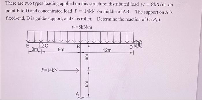 Solved There are two types loading applied on this | Chegg.com
