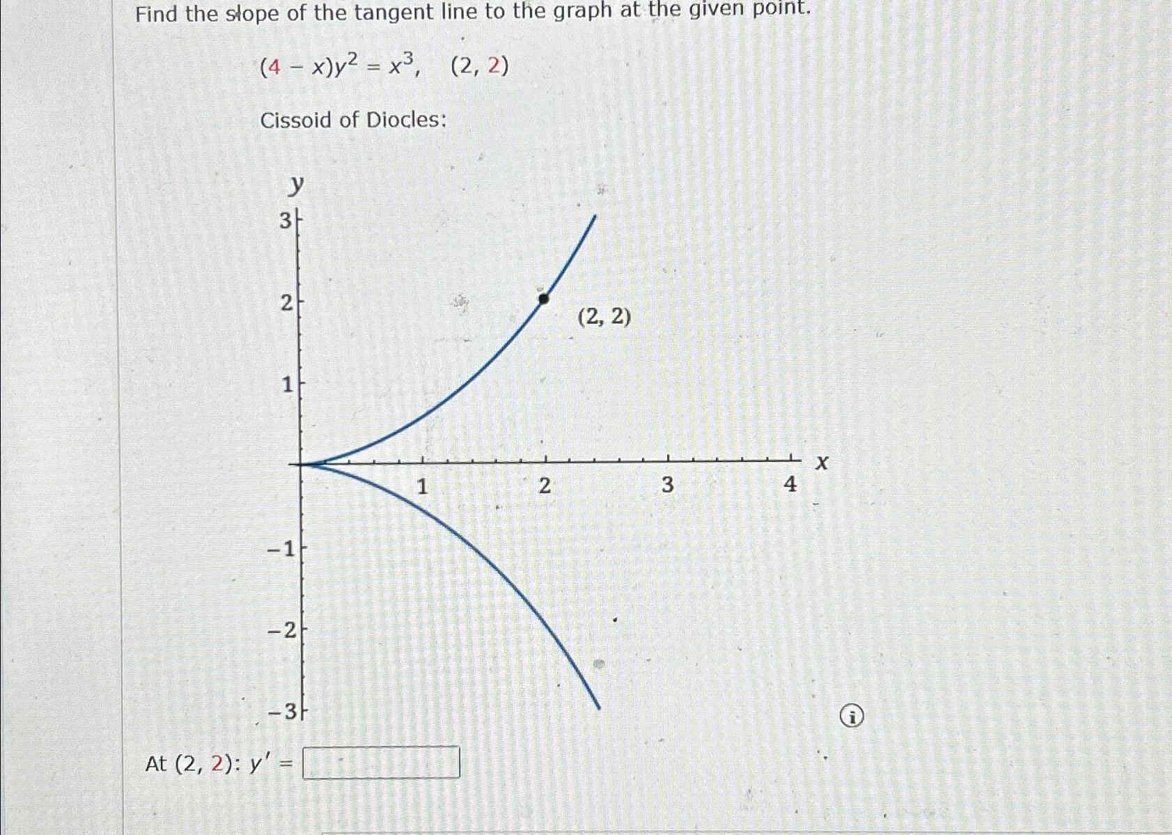 solved-find-the-s-ope-of-the-tangent-line-to-the-graph-at-chegg