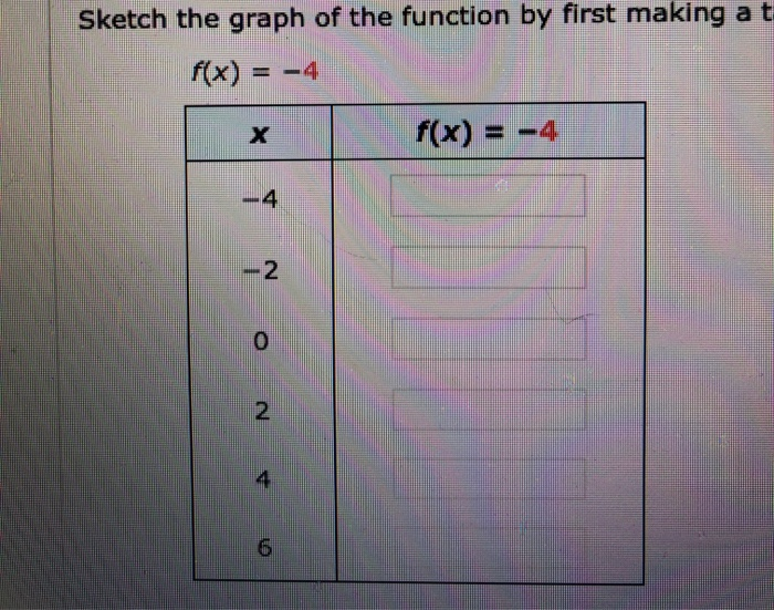 Solved Sketch the graph of the function by first making a t | Chegg.com