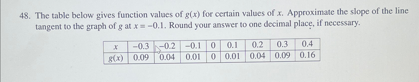 Solved The table below gives function values of g(x) ﻿for | Chegg.com