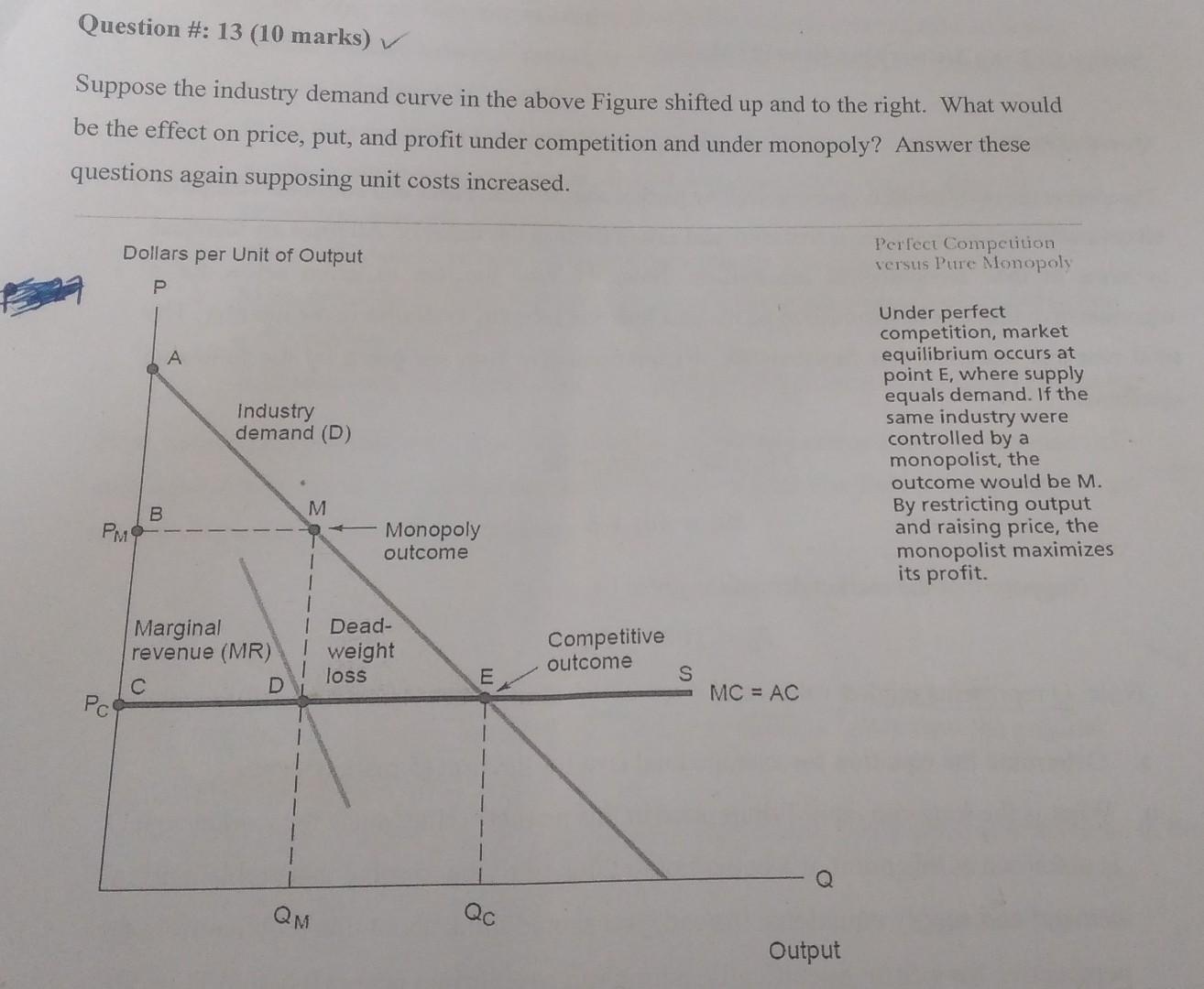Solved Suppose the industry demand curve in the above Figure | Chegg.com