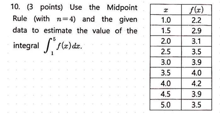 Solved 10. (3 points) Use the Midpoint Rule (with n=4 ) and | Chegg.com