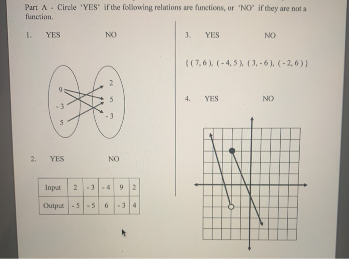 Solved Part A - Circle 'YES' if the following relations are | Chegg.com
