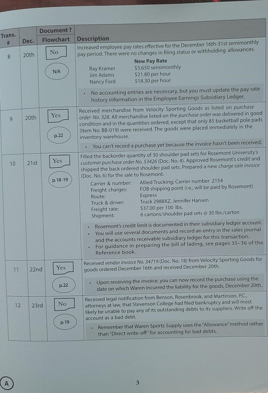 Solved SUA transaction#1-11 of list A solution I need