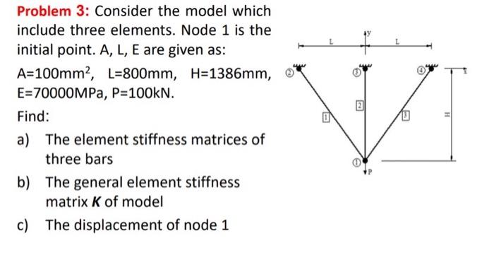 Solved Problem 3: Consider the model which include three | Chegg.com