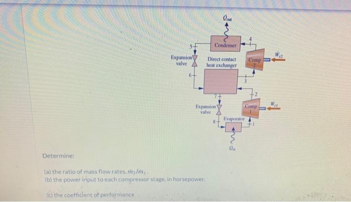 Solved The Figure Below Shows A Two Stage Vapor Compression