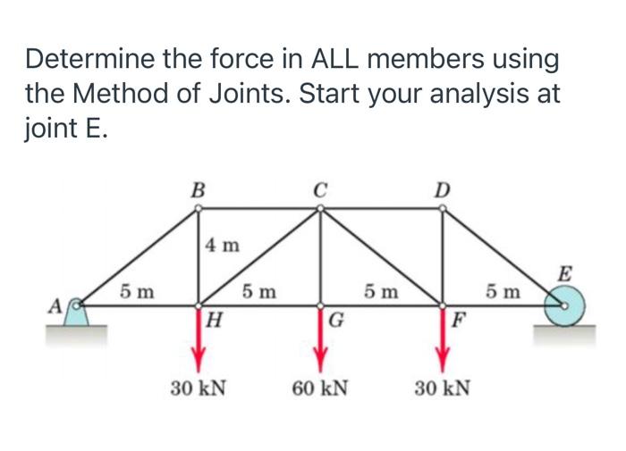 Solved Determine the force in ALL members using the Method | Chegg.com