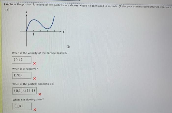 Solved Graphs of the position functions of two particles are | Chegg.com