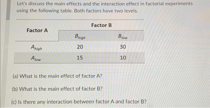 Solved Let's Discuss The Main Effects And The Interaction | Chegg.com