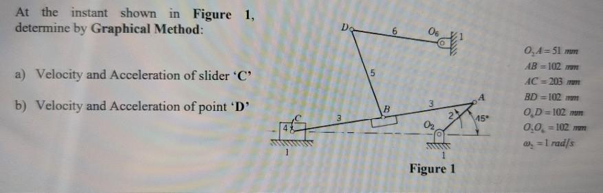 Solved At the instant shown in Figure 1, determine by | Chegg.com