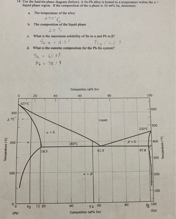 Solved 14. Use the lead-tin phase diagram (below). A Sn-Pb | Chegg.com