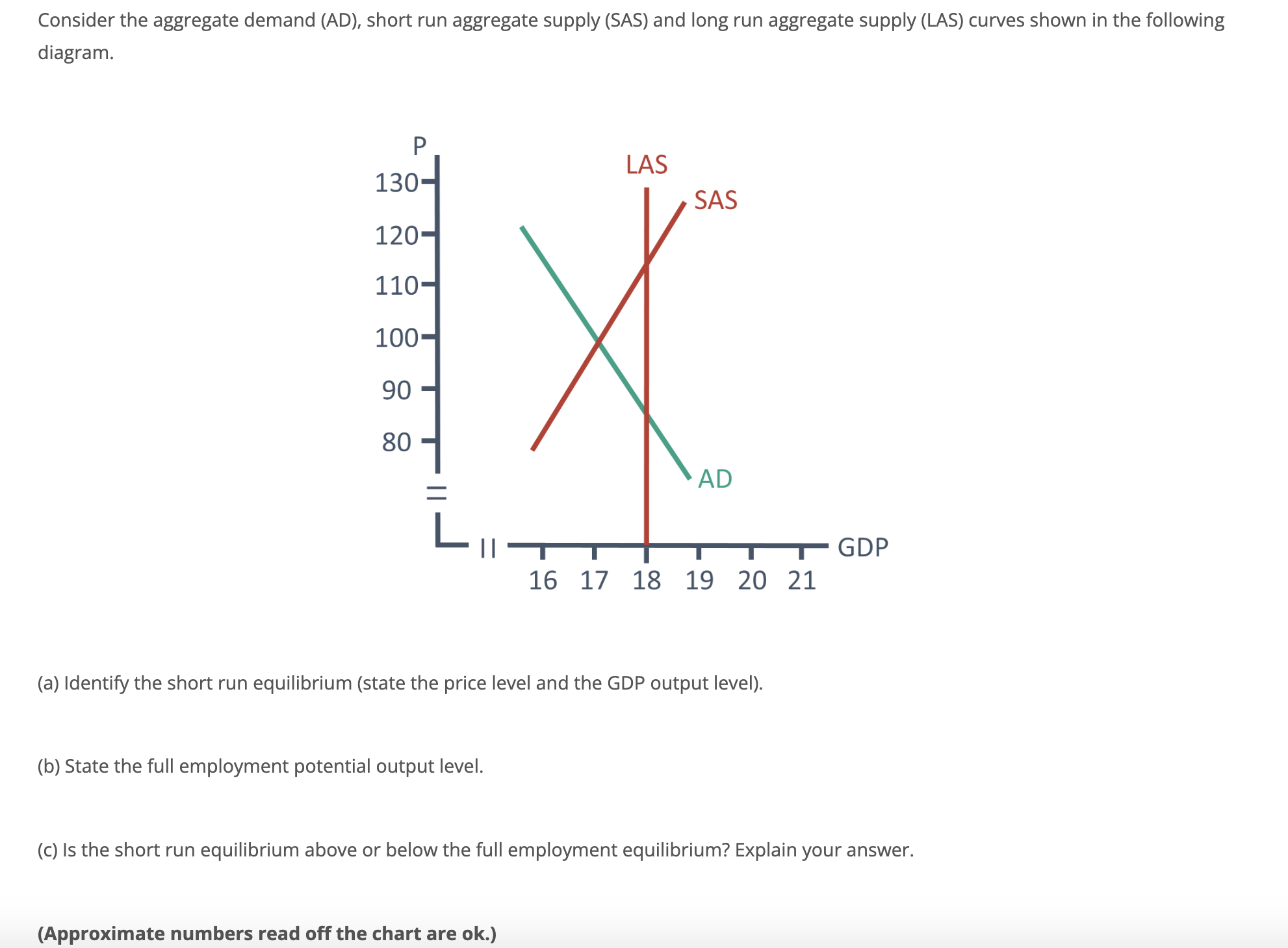 Solved Consider the aggregate demand (AD), ﻿short run | Chegg.com