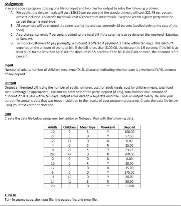Solved Assignment Plan and code a program utilizing one file | Chegg.com