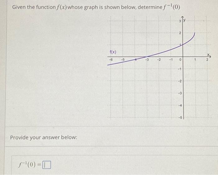 solved-given-the-function-f-x-whose-graph-is-shown-below-chegg