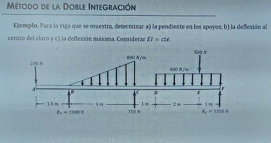 Solved MÉTODO DE LA DOBLE INTEGRACIÓN Ejemplo. Para La Viga | Chegg.com