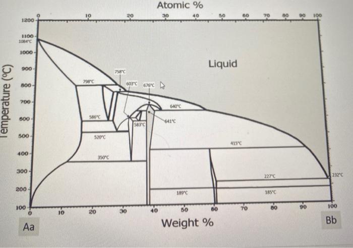 7. (70) Below is a hypothetical phase diagram of two | Chegg.com
