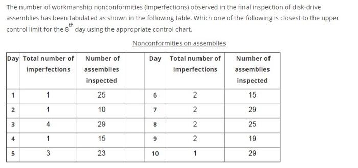Solved The number of workmanship nonconformities | Chegg.com