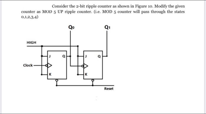 Solved Consider the 2-bit ripple counter as shown in Figure | Chegg.com