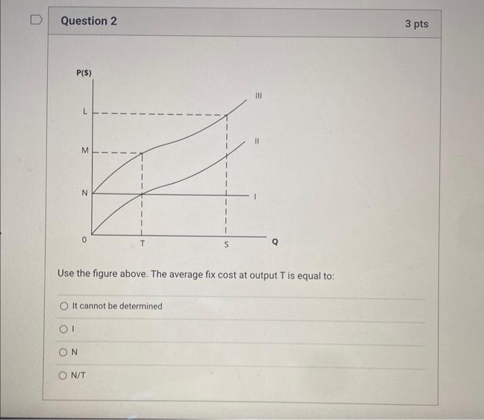 Solved Use the figure above. The average fix cost at output | Chegg.com