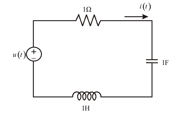 Solved: Determine i (t) in the circuit of Fig. 16.35 by means of t ...