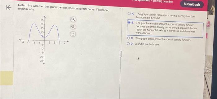 Solved K Determine whether the graph can represent a normal | Chegg.com