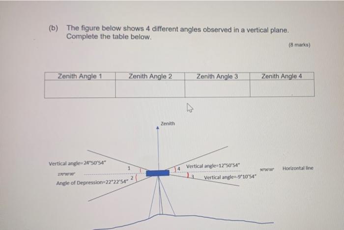 Solved (b) The figure below shows 4 different angles | Chegg.com