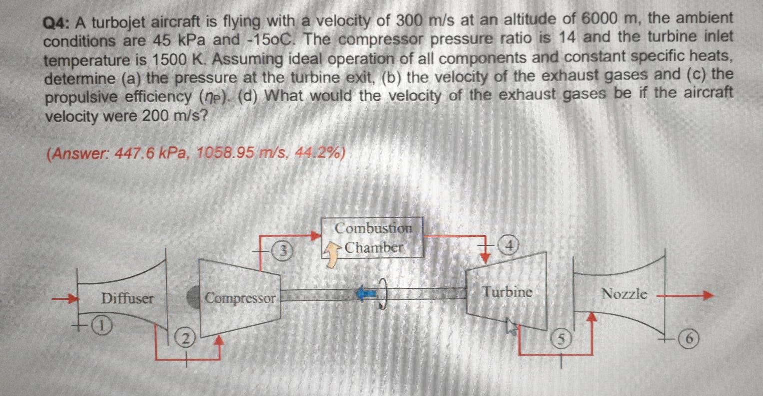 Solved Q4: A turbojet aircraft is flying with a velocity of | Chegg.com